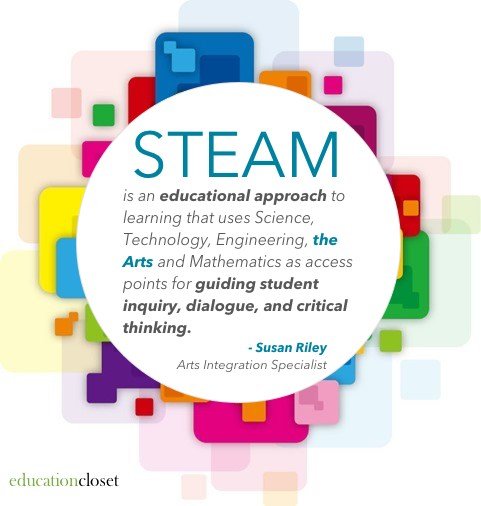 The ‘A’ in STEAM