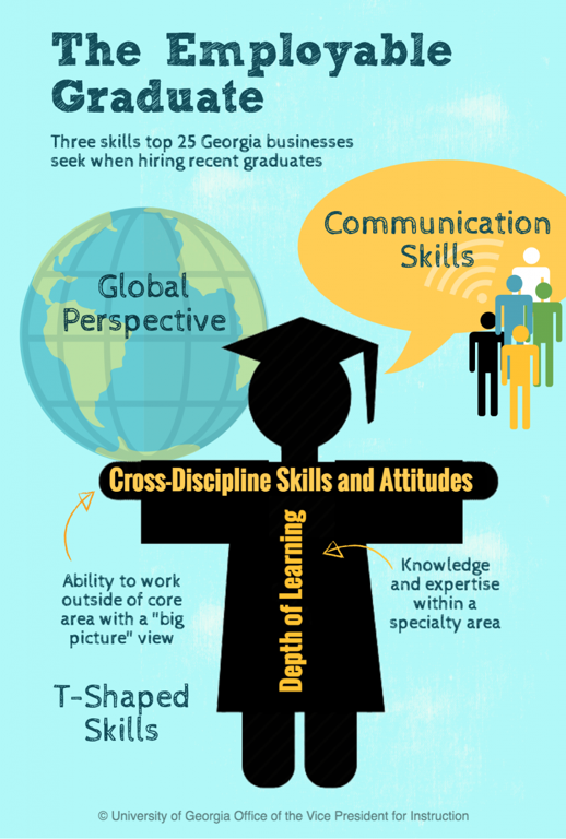 The Future of Education