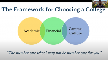 Vann Diagram on How to Choose the Right College