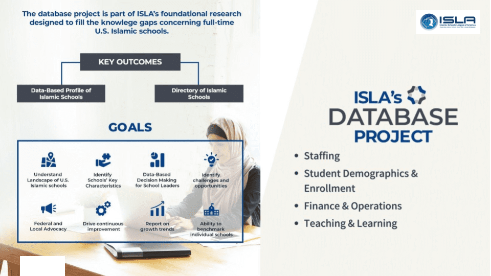 Infographic showing Two Key Outcomes from the Database Project: Data-based Profile of Islamic Schools and Directory of Islamic Schools